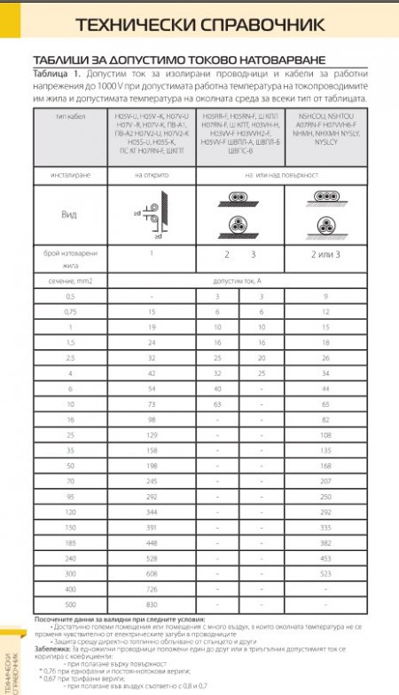 Технически Справочник